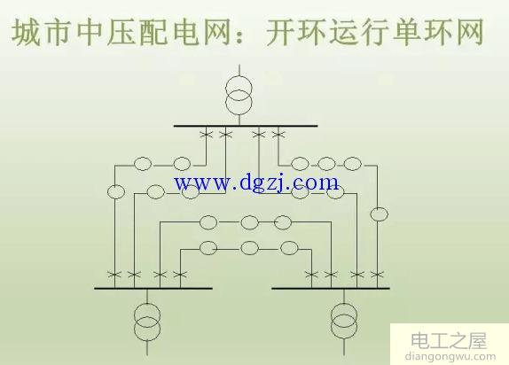 中压配电网评估与分析步骤