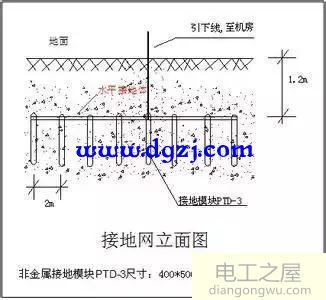 <a href=http://www.diangongwu.com/fljd/ target=_blank class=infotextkey>防雷接地</a>装置识图方法和阅读技巧