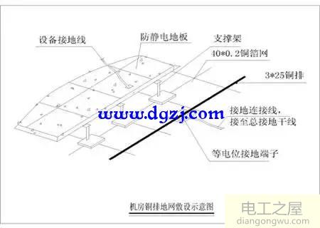 防雷接地装置识图方法和阅读技巧