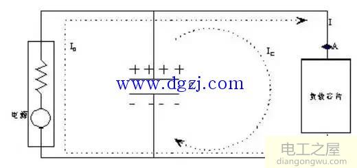 电容退耦原理多图多公式讲解