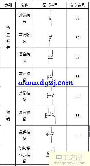 电气元件图形符号和文字符号大全