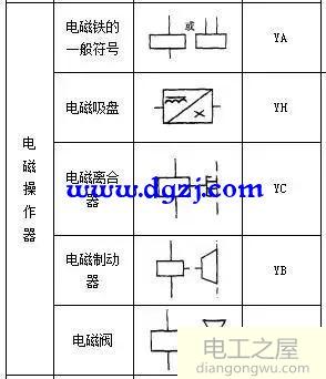 电气元件图形符号和文字符号大全