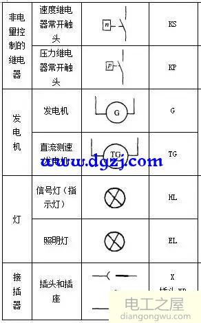 电气元件图形符号和文字符号大全