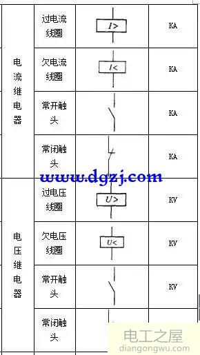 电气元件图形符号和文字符号大全