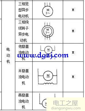 电气元件图形符号和文字符号大全