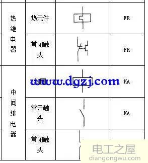 电气元件图形符号和文字符号大全