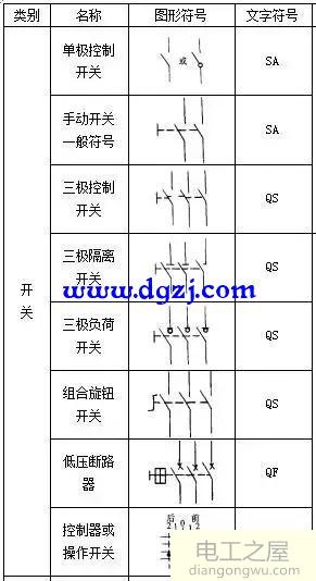 电气元件图形符号和文字符号大全