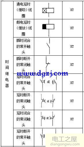 电气元件图形符号和文字符号大全