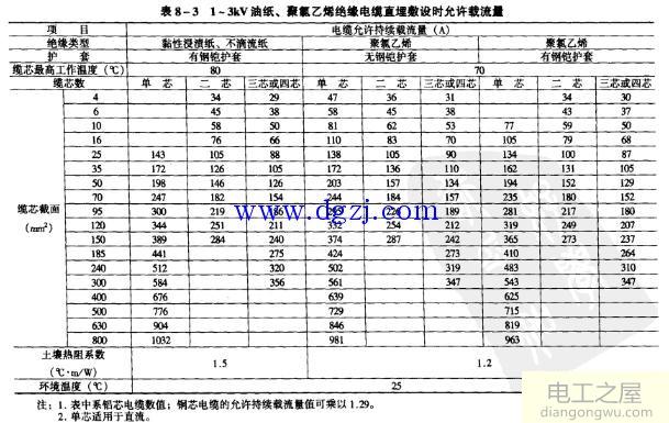 离配电房400米250kw需要多大电缆