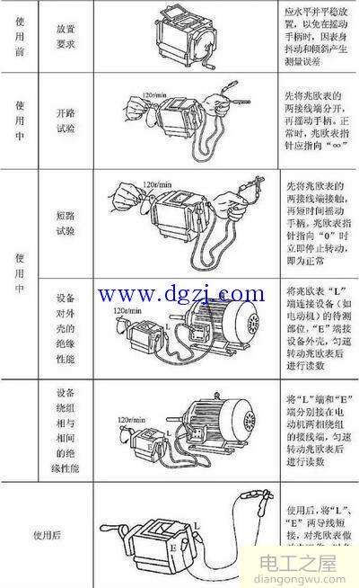 三相异步电动机试验方法和项目