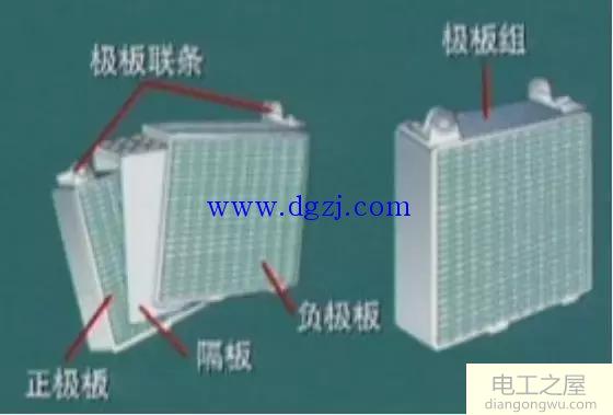 什么叫蓄电池?工作机理是什么