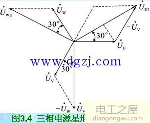 三相电路星形连接及相量图