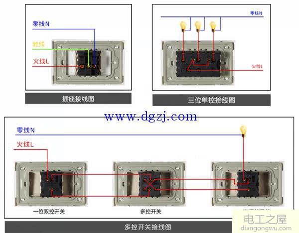 单联开关接什么线?单联开关几根线