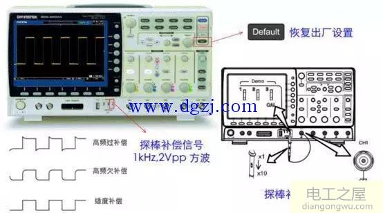 示波器的使用小技巧方法图解