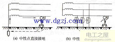 触电方式有哪几种?人体触电的方式有几种