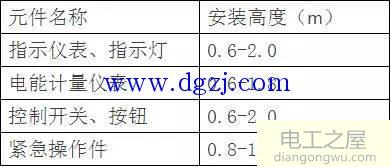 配电柜接线工艺规范元器件的安装