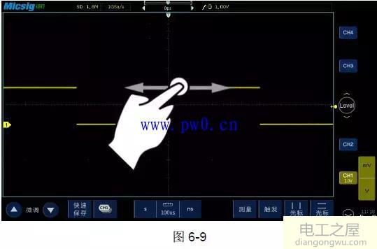 示波器的使用方法及教程_示波器的使用方法图解