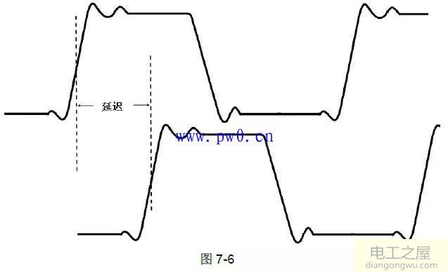 示波器的使用方法及教程_示波器的使用方法图解