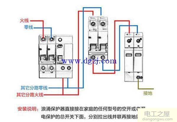 配电箱各部分组成及作用详解