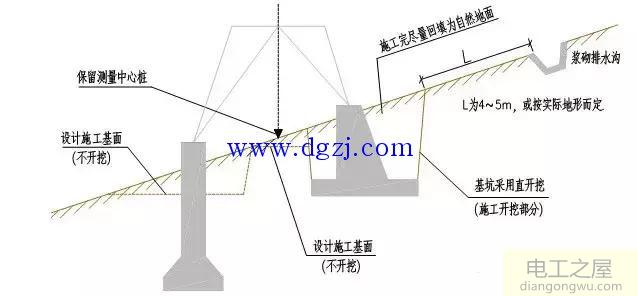 输电线路的分类_输电线路的组成_输电线路杆塔基础