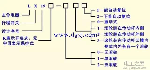 行程开关型号含义及故障处理