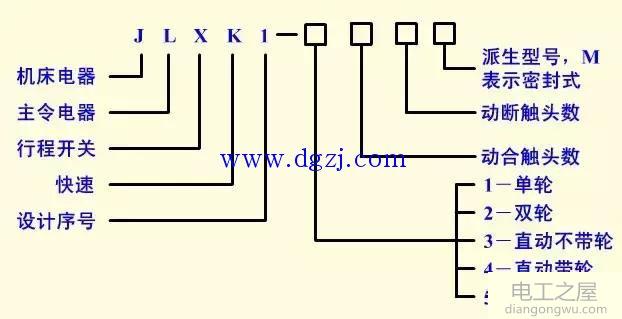 行程开关型号含义及故障处理