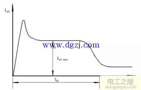 电机起动电流多大及起动后电流变小的原因