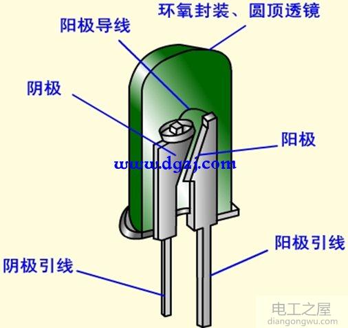 白炽灯、荧光灯、LED灯照明光源及组件图解