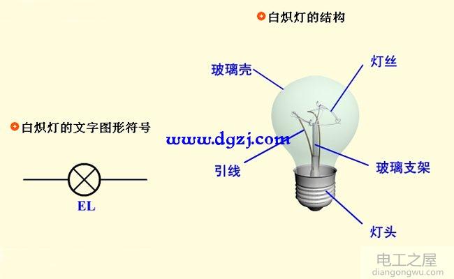 白炽灯、荧光灯、LED灯照明光源及组件图解