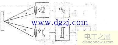 光电开关工作原理图大全