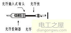 光电开关工作原理图大全