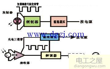 光电开关工作原理图大全