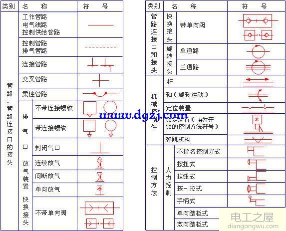 气动元件符号大全_气动元件图形符号大全