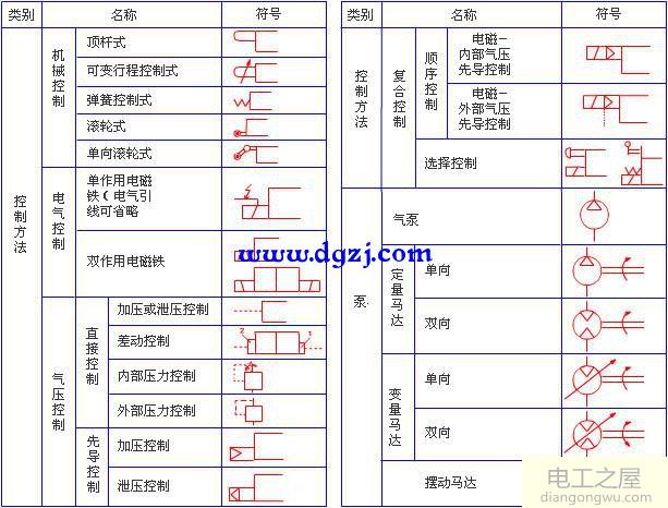 气动元件符号大全_气动元件图形符号大全