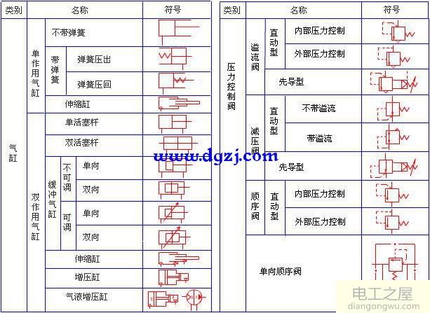 气动元件符号大全_气动元件图形符号大全