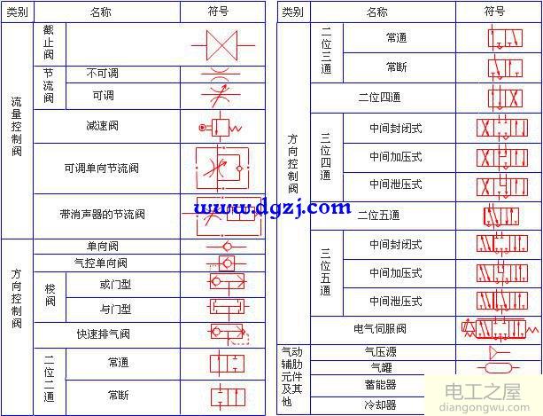 气动元件符号大全_气动元件图形符号大全