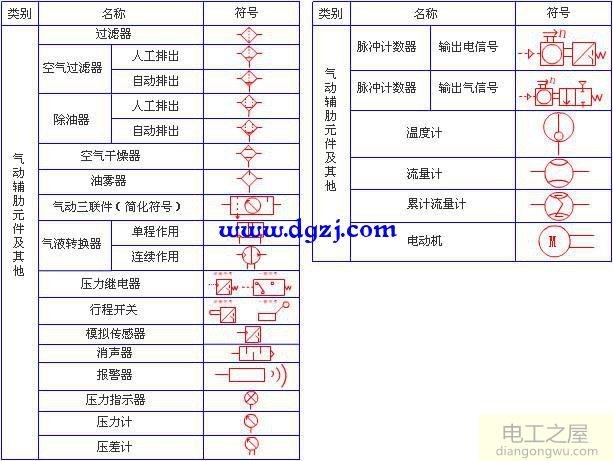 气动元件符号大全_气动元件图形符号大全