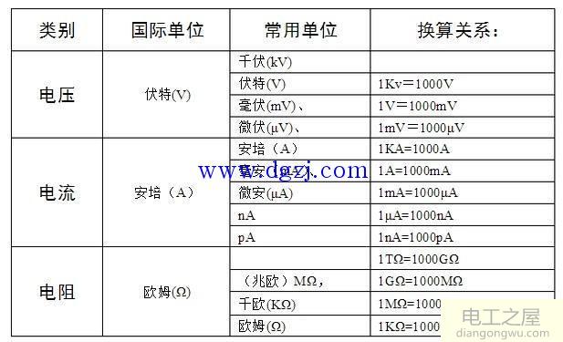 电流的基本概念和电压的基本性质