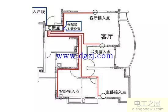 家用配电箱怎样接线?家庭配电箱接线实物图