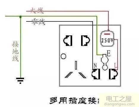 安装插座时怎样确定零线火线和地线