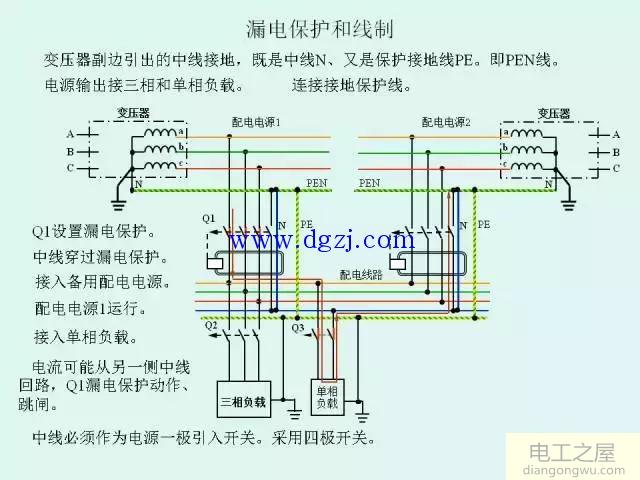 低压配电系统供电电制和漏电保护图解