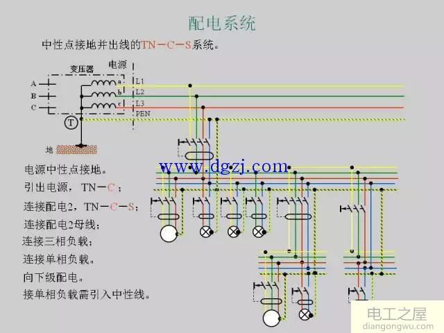 低压配电系统供电电制和漏电保护图解