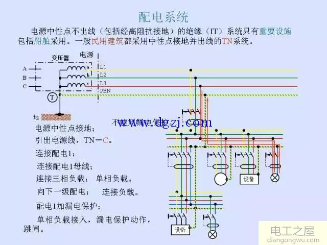 低压配电系统供电电制和漏电保护图解