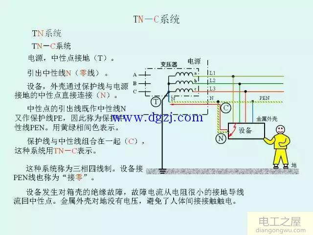 低压配电系统供电电制和漏电保护图解