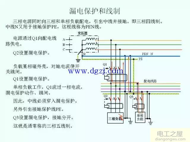 低压配电系统供电电制和漏电保护图解