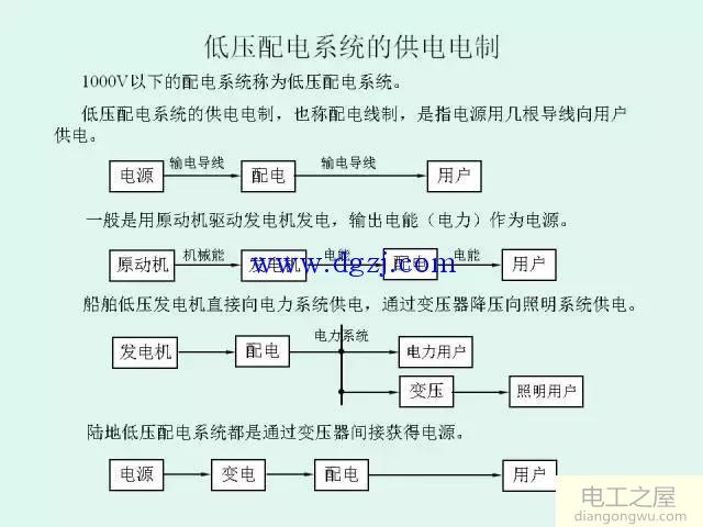 低压配电系统供电电制和漏电保护图解