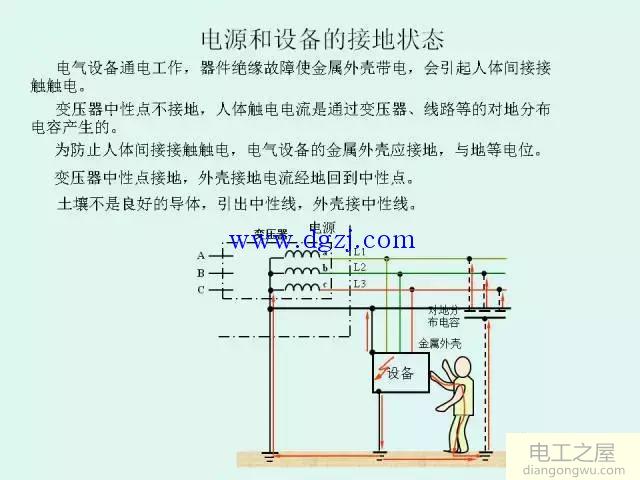 低压配电系统供电电制和漏电保护图解