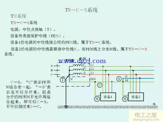 低压配电系统供电电制和漏电保护图解