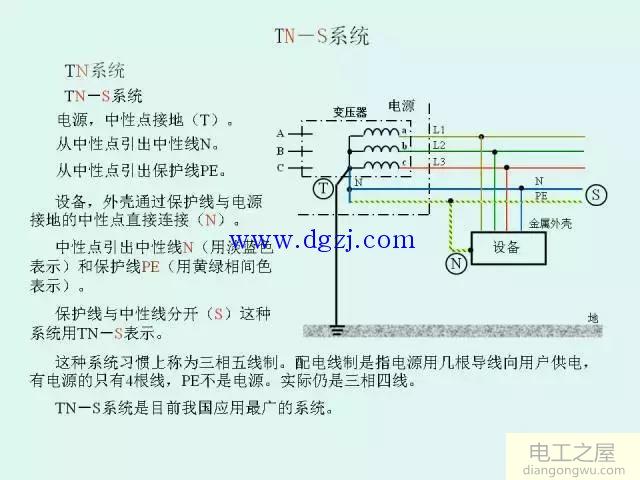 低压配电系统供电电制和漏电保护图解