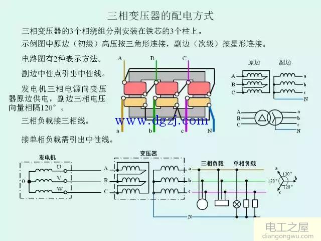 低压配电系统供电电制和漏电保护图解